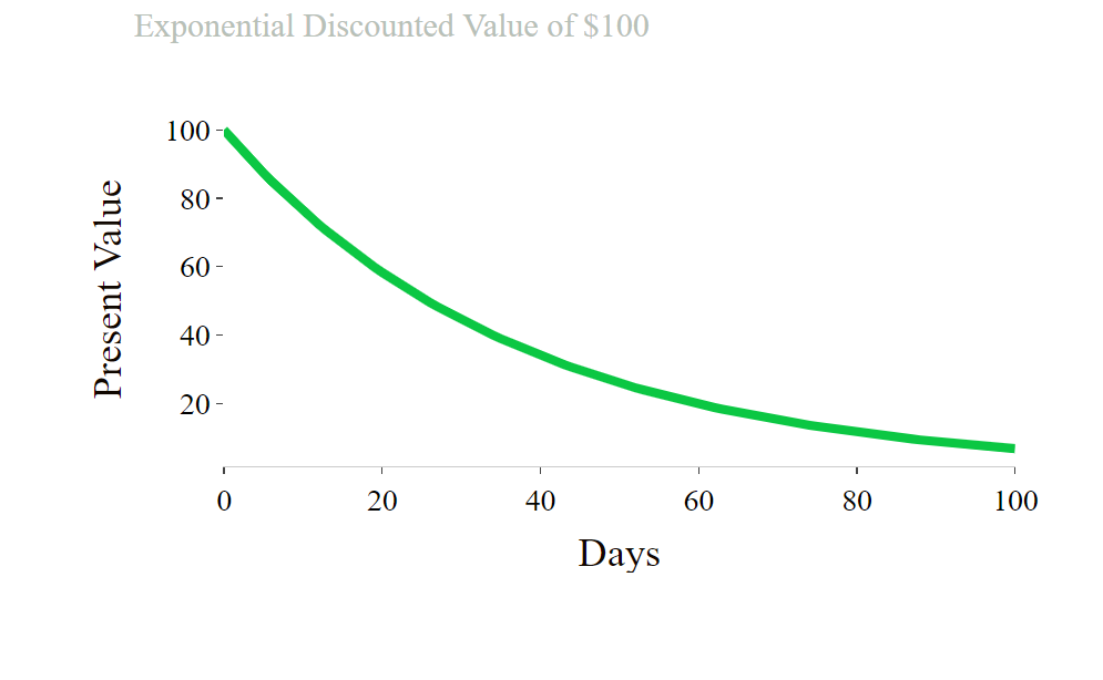 Predicting your Time Preferences